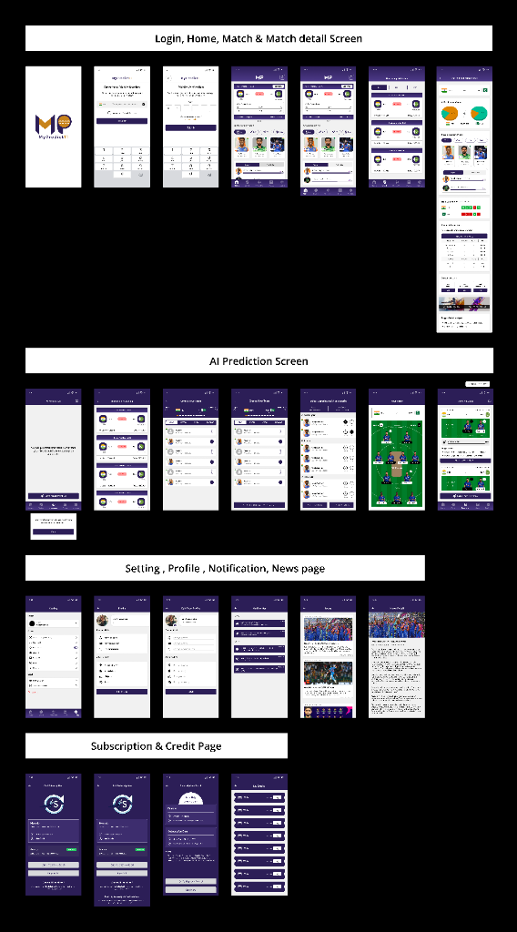 MyPredict11 mobile app screens showing the wider product system