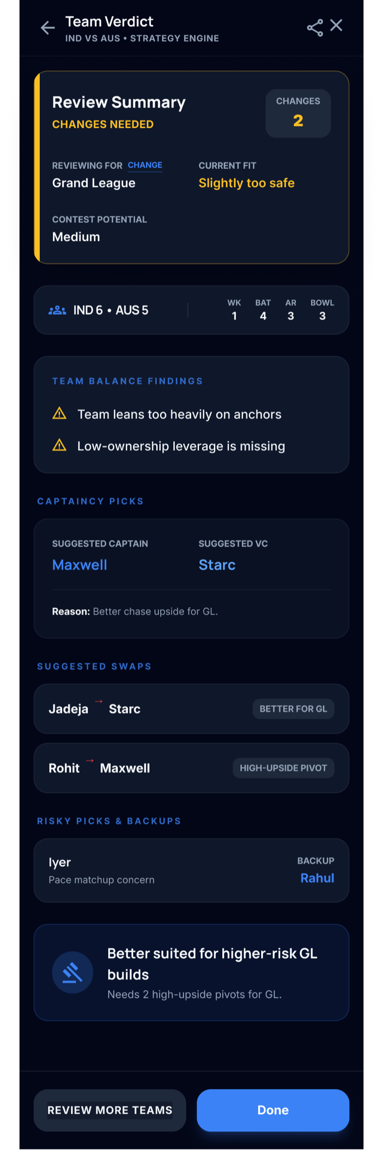 MyPredict11 team review verdict screen with risky picks and captain guidance