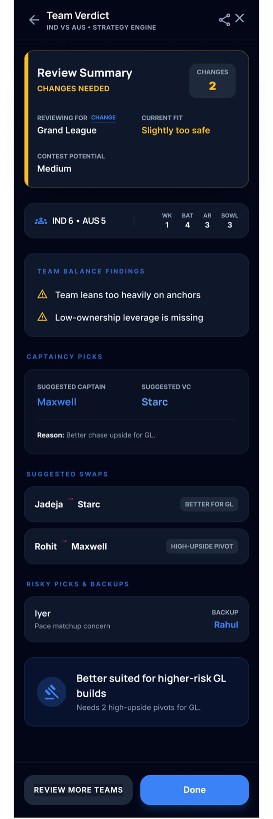 MyPredict11 team verdict screen used for frequently asked questions page